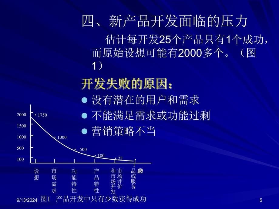 产品开发与项目管理课件_第5页