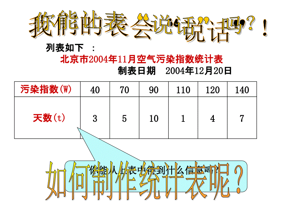 七年级上册数学课件_62_统计表_第4页