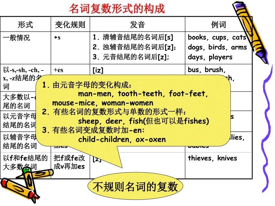 最实用小学英语语法ppt课件_第5页