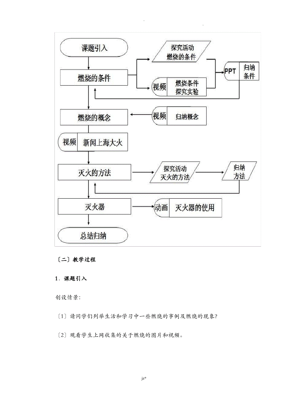 燃烧和灭火教学设计说明书_第4页