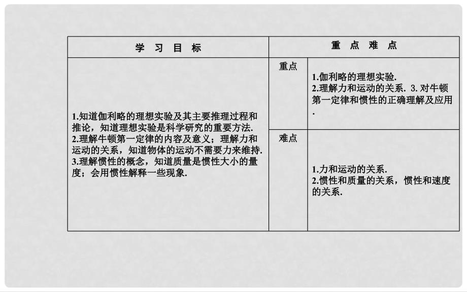 高中物理 第四章 牛顿运动定律 1 牛顿第一定律课件 新人教版必修1_第3页