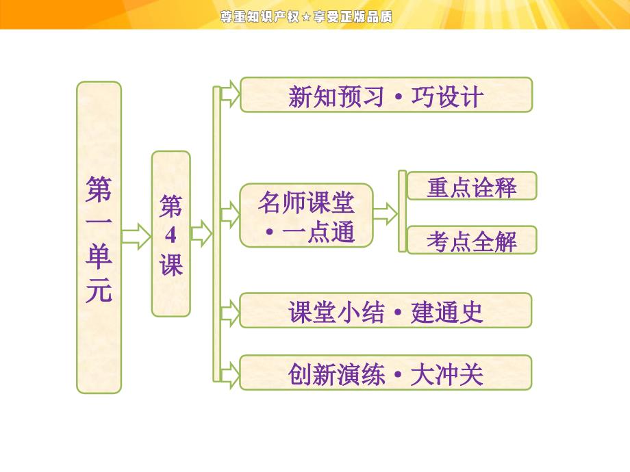 第一单元第4课农耕时代的手工业_第1页