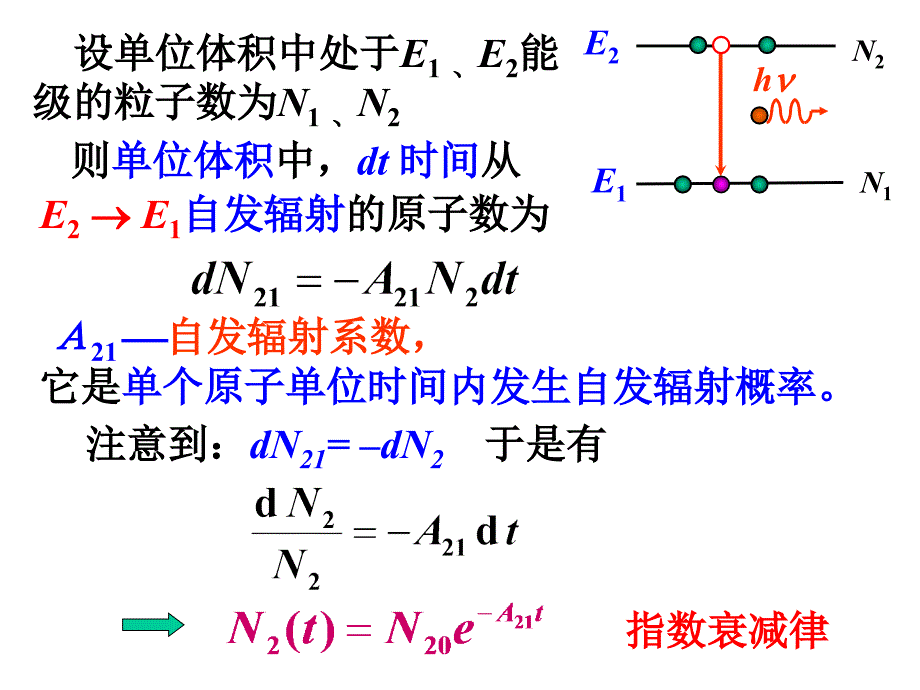 大学物理课件10激光.ppt_第3页