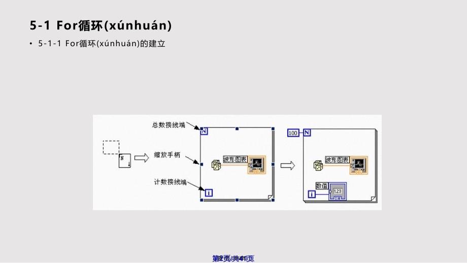 C语言课件实用教案_第1页