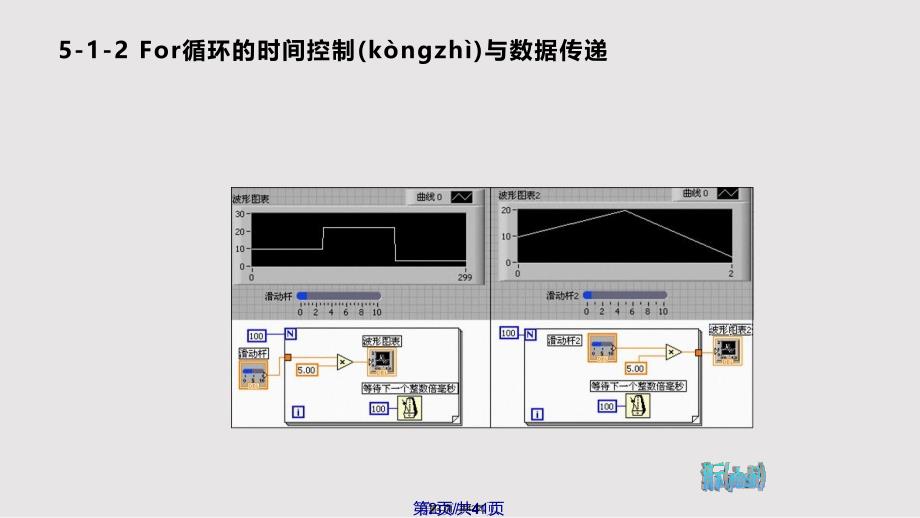 C语言课件实用教案_第2页