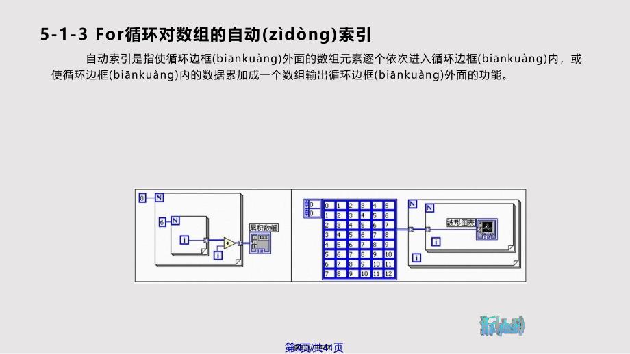 C语言课件实用教案_第3页