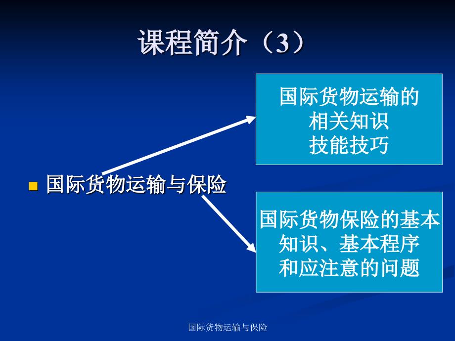 国际货物运输与保险ppt课件_第4页