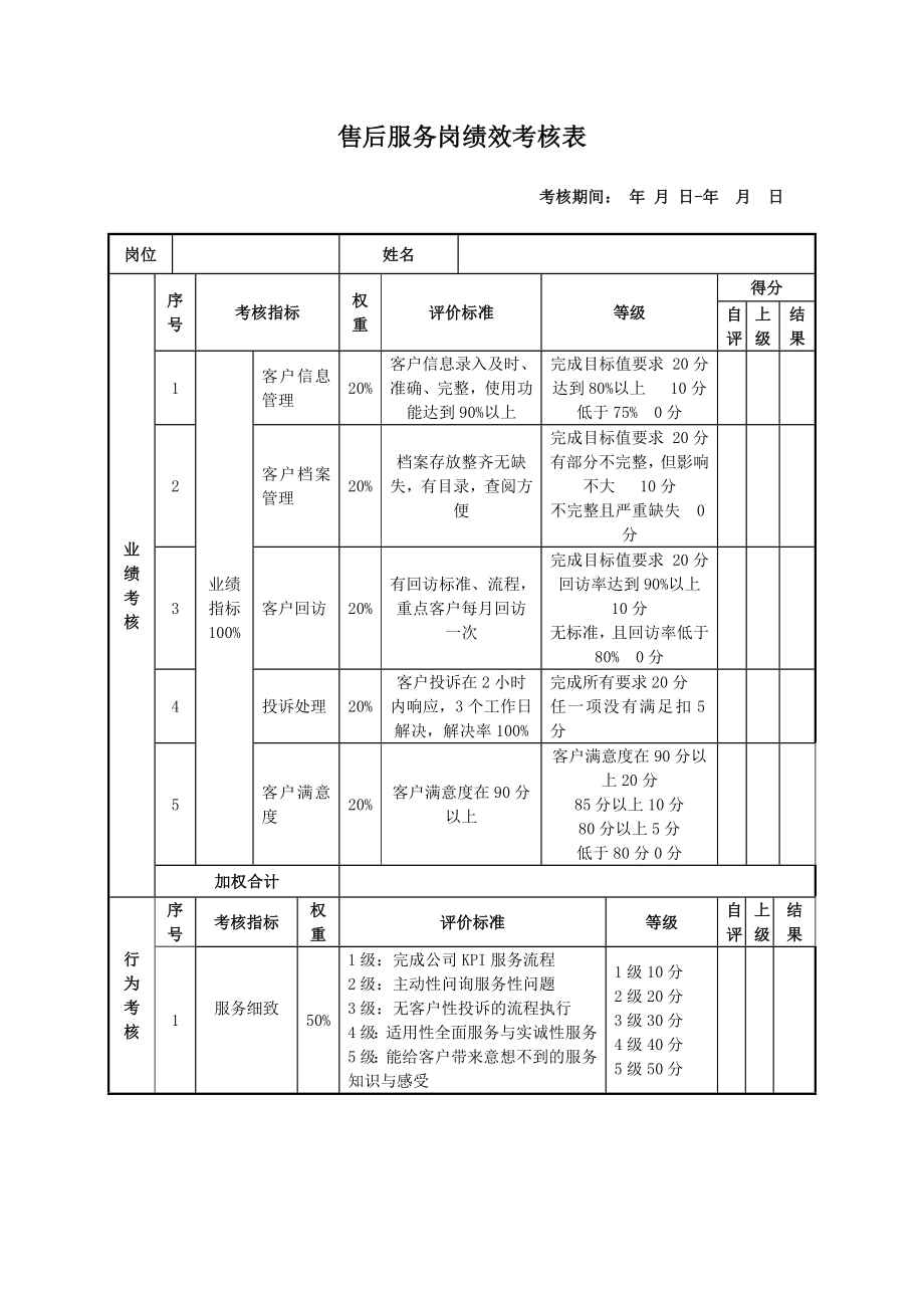 售后服务岗绩效考核表_第1页