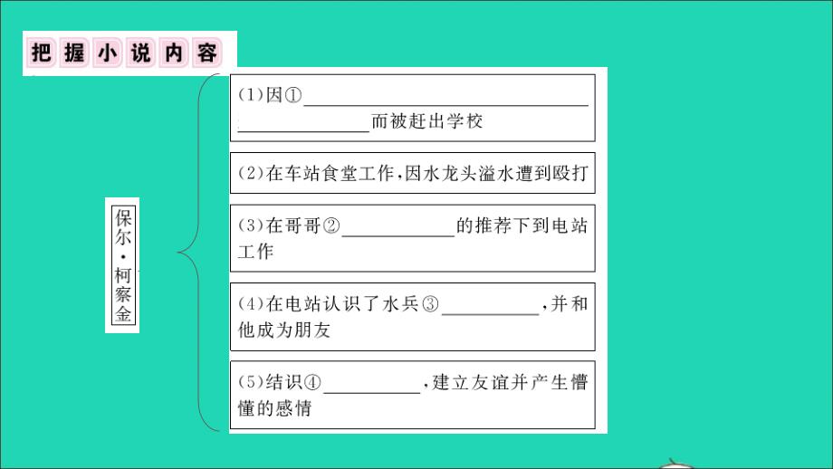 安徽专版八年级语文下册第四单元名著专练4钢铁是怎样炼成的作业课件新人教版_第2页