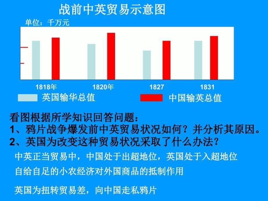 鸦片战争微课作者：梁轶_第5页