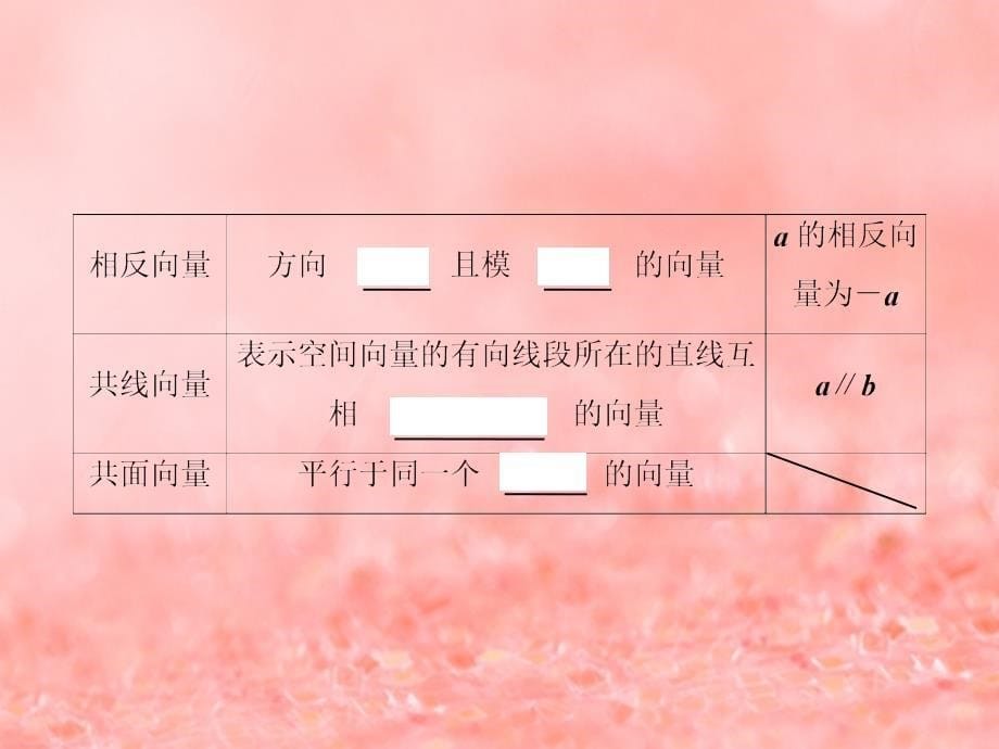 2019届高考数学一轮复习 第七章 立体几何与空间向量 第6节 空间直角坐标系、空间向量及其运算课件 理 新人教A版_第5页