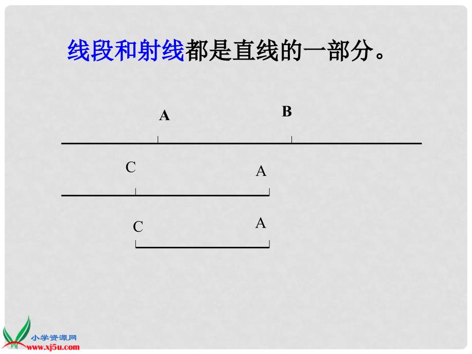 四年级数学上册 直线、射线和线段课件 冀教版_第3页