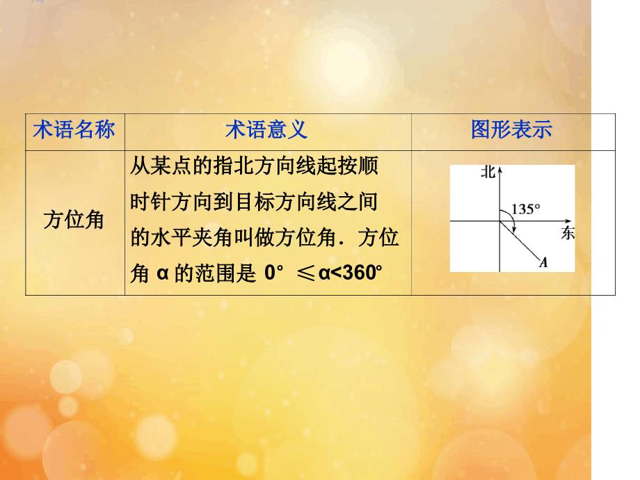 版高考数学大一轮复习第四章三角函数解三角形10第8讲解三角形应用举例课件文新人教A版_第3页