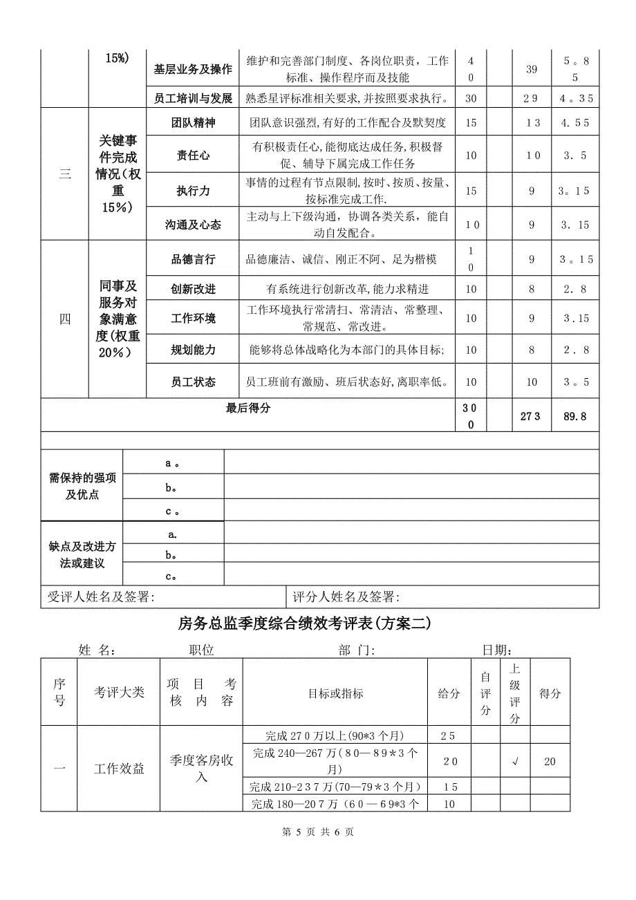 标准信华绩效考核按季度_第5页