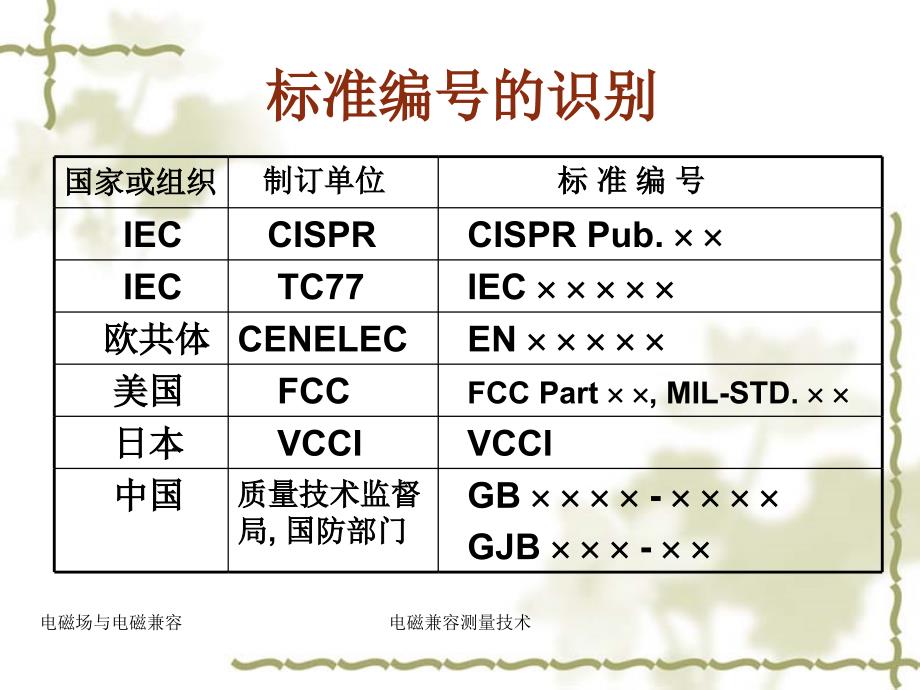 电磁兼容测量技术课件_第4页