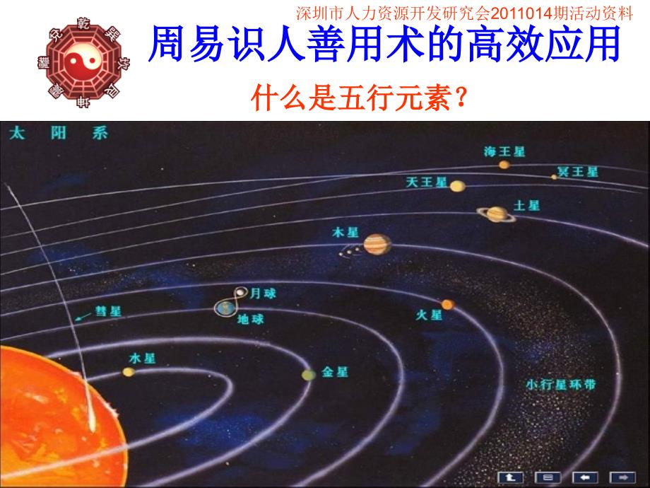 周易识人用人术的高效应用1课件_第3页