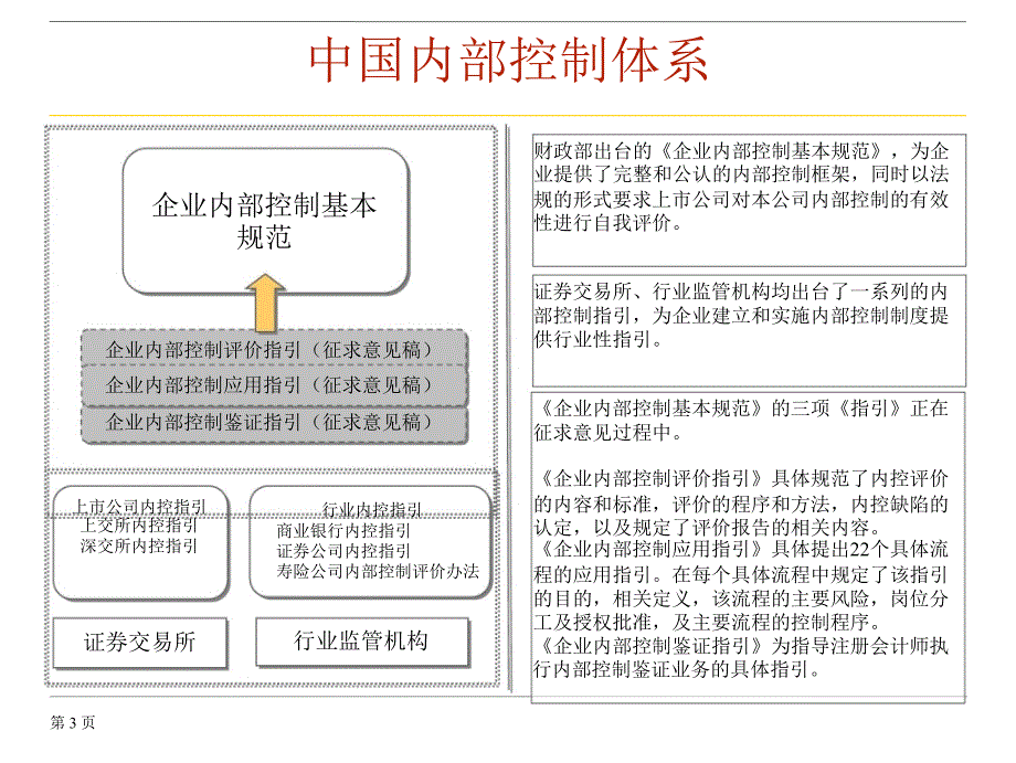 企业内部控制规范和内部控制评价_第4页