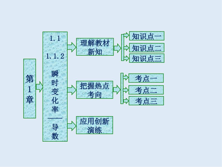 高二数学苏教版选修22课件：第1章 1.1 1.1.2 瞬时变化率——导数_第1页