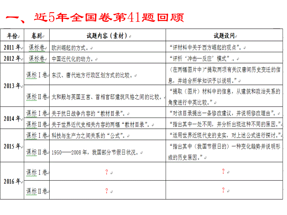 《题解题高考历史》PPT课件.ppt_第2页