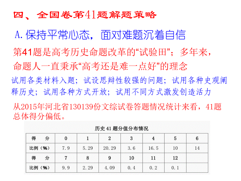 《题解题高考历史》PPT课件.ppt_第3页