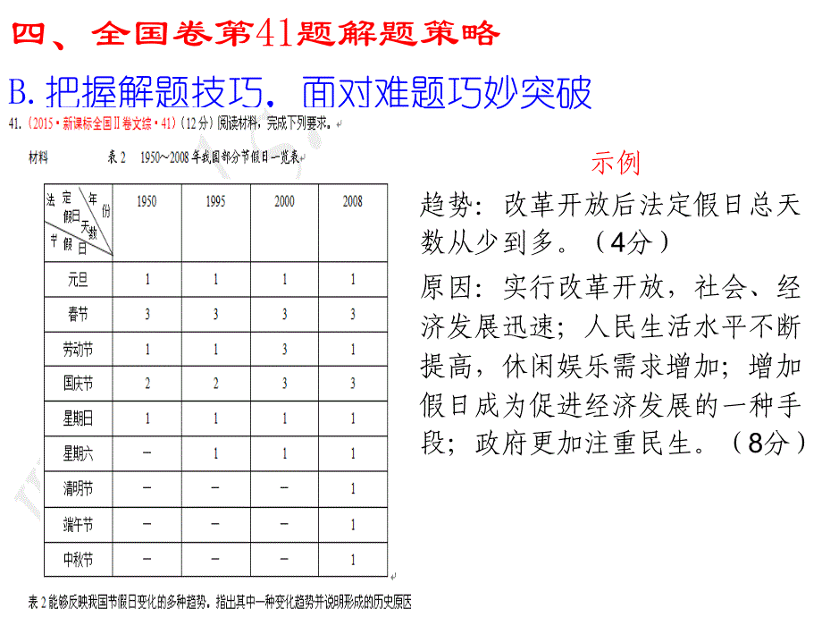 《题解题高考历史》PPT课件.ppt_第4页