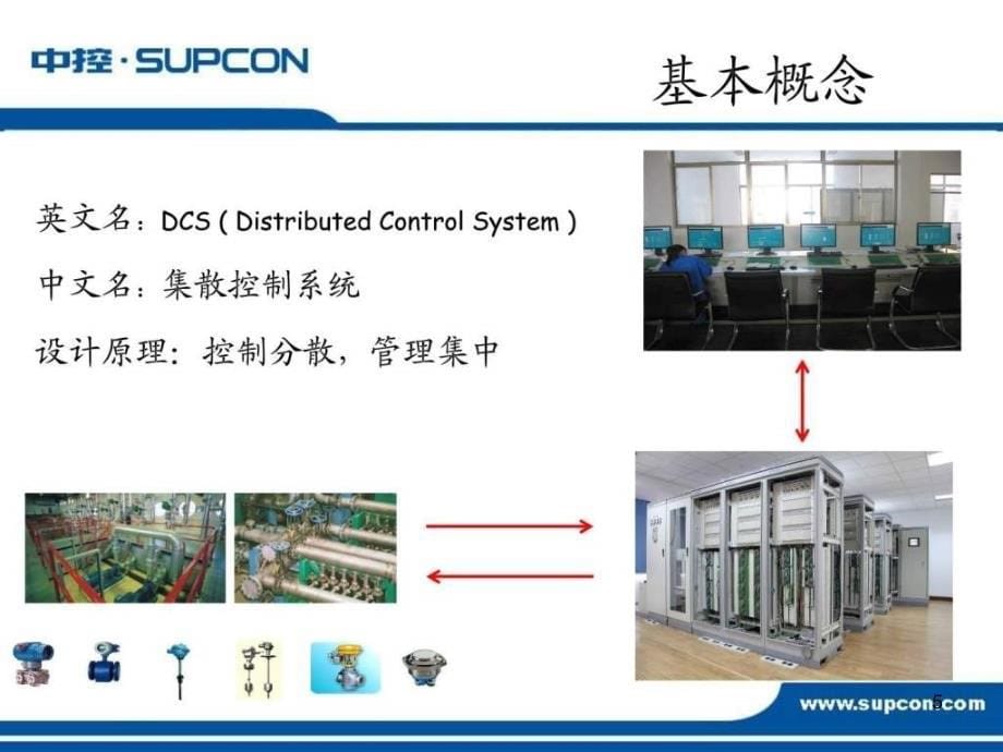 DCS操作员培训课件_第5页