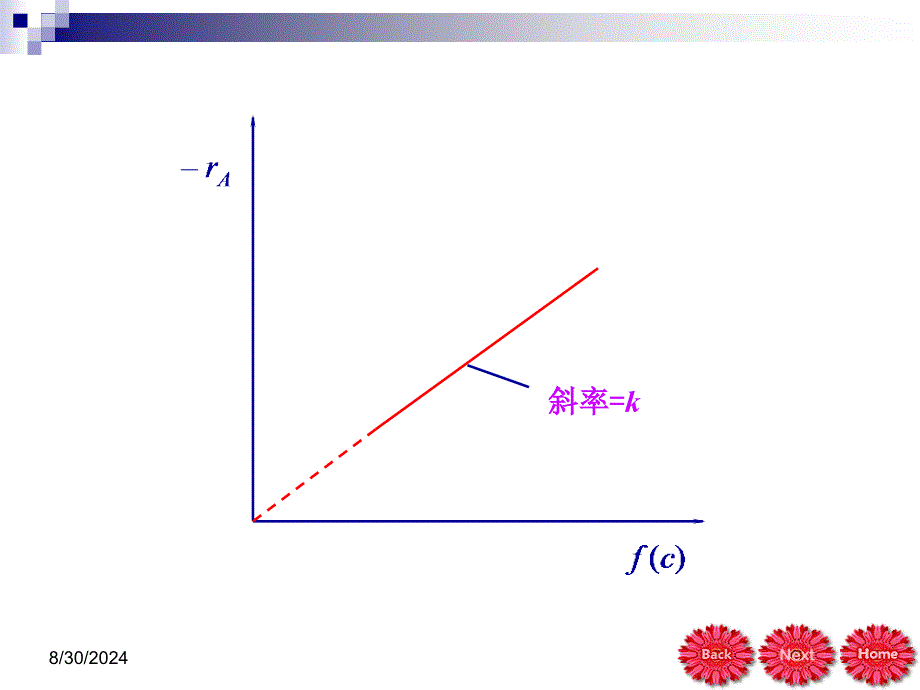 化学反应工程陈甘棠第二章第二节_第3页