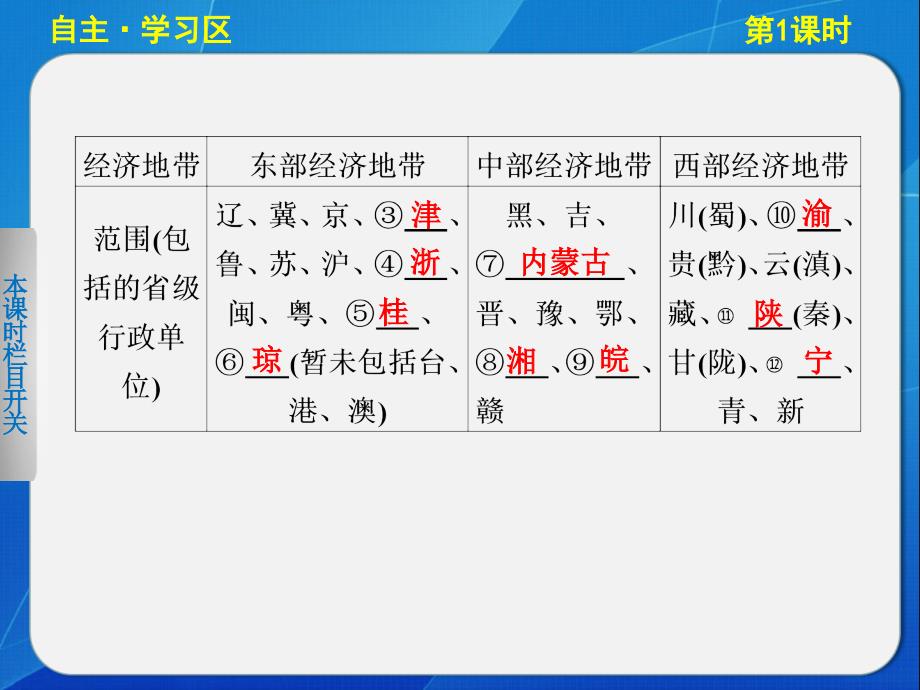 高中地理湘教版必修三1-3-1东、中、西差异.ppt_第3页