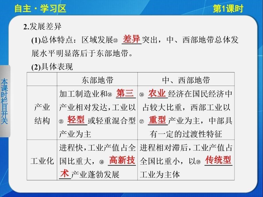 高中地理湘教版必修三1-3-1东、中、西差异.ppt_第5页