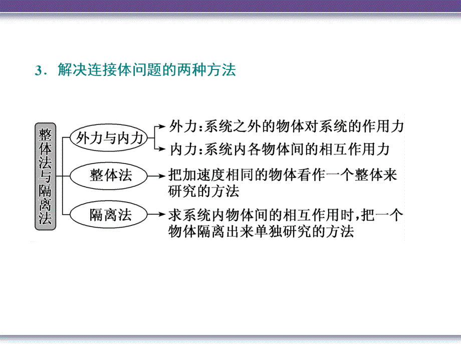 第四章习题课四动力学中的常见题型一新教材人教版高中物理必修第一册课件_第4页