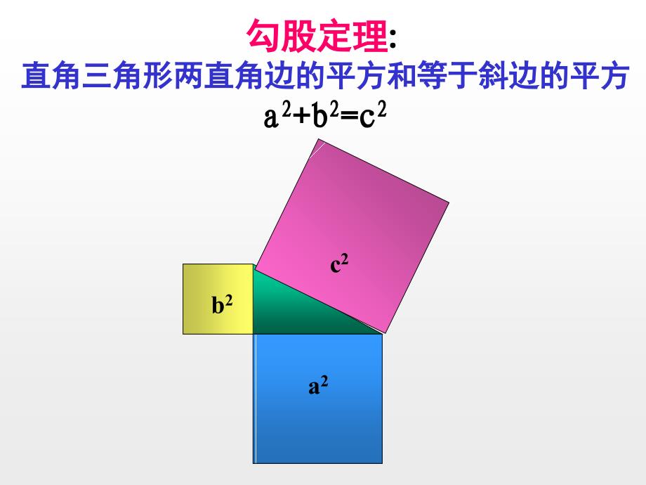 勾股定理勾股定理的证明_第3页