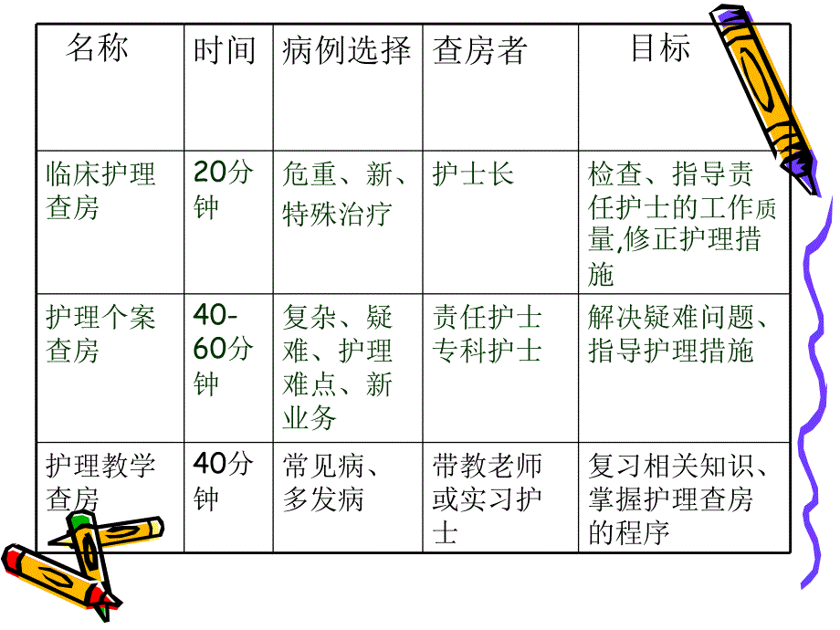 护理查房前列腺电切术后_第3页