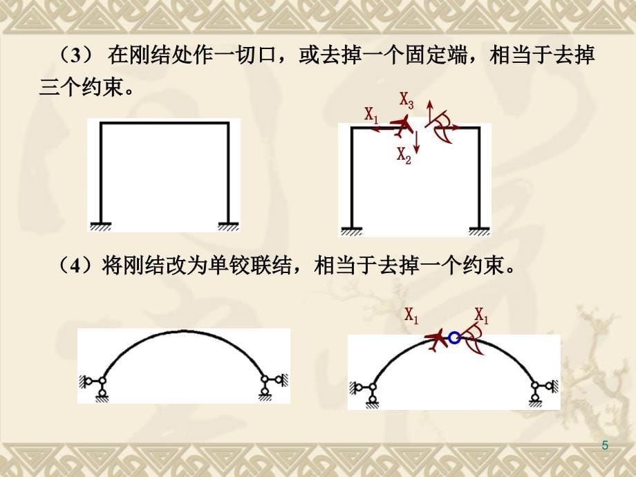 用力法计算超静定结构.ppt_第5页