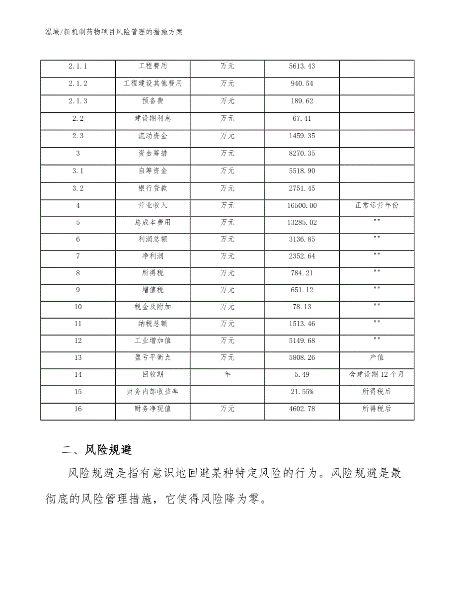 新机制药物项目风险管理的措施方案_范文_第4页