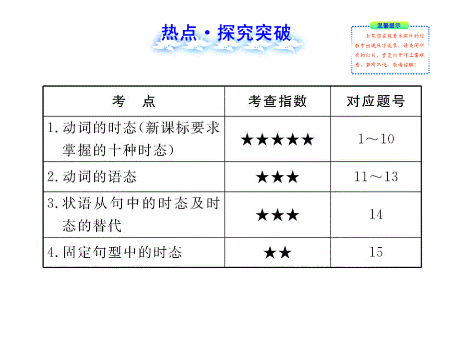 Book1语法一时态与语态教程_第2页