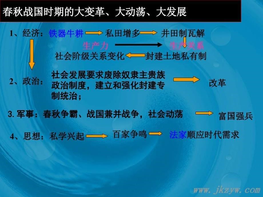 高二历史选修1商鞅变法课件.ppt_第5页