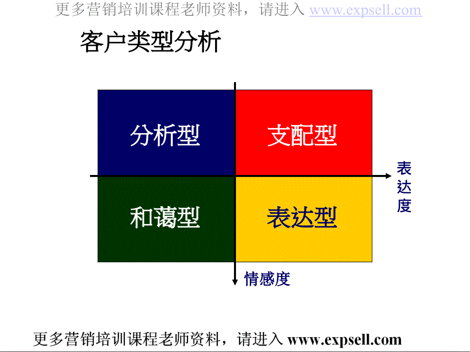 如何认识了解客户不同需求资料_第2页