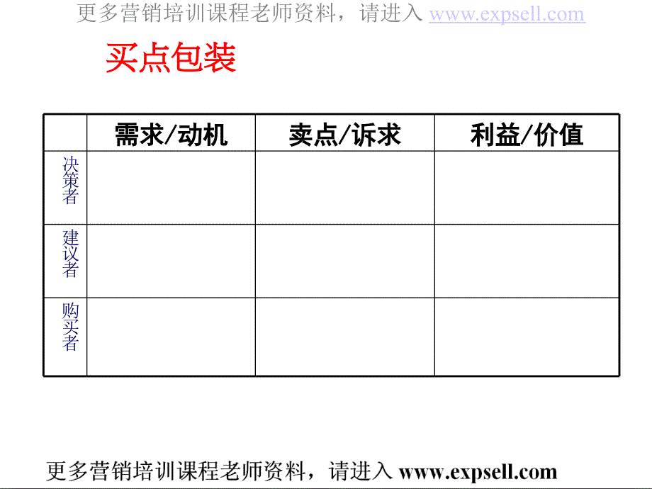 如何认识了解客户不同需求资料_第4页