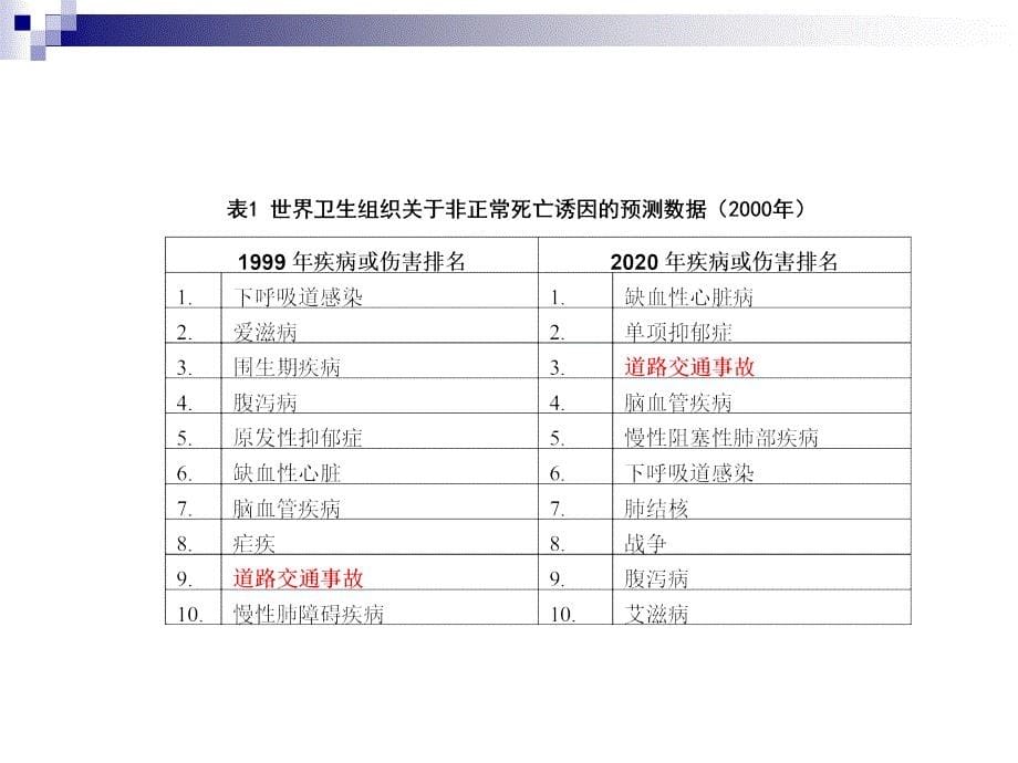 交通标志标线技术标准新_第5页