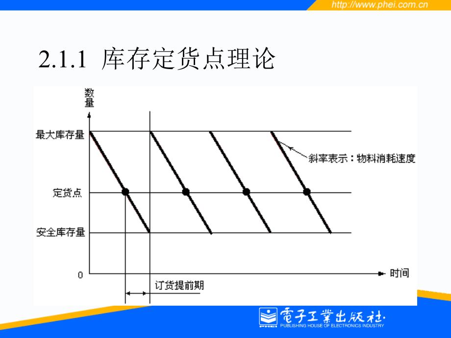 第2章企业资源计划ERP_第4页