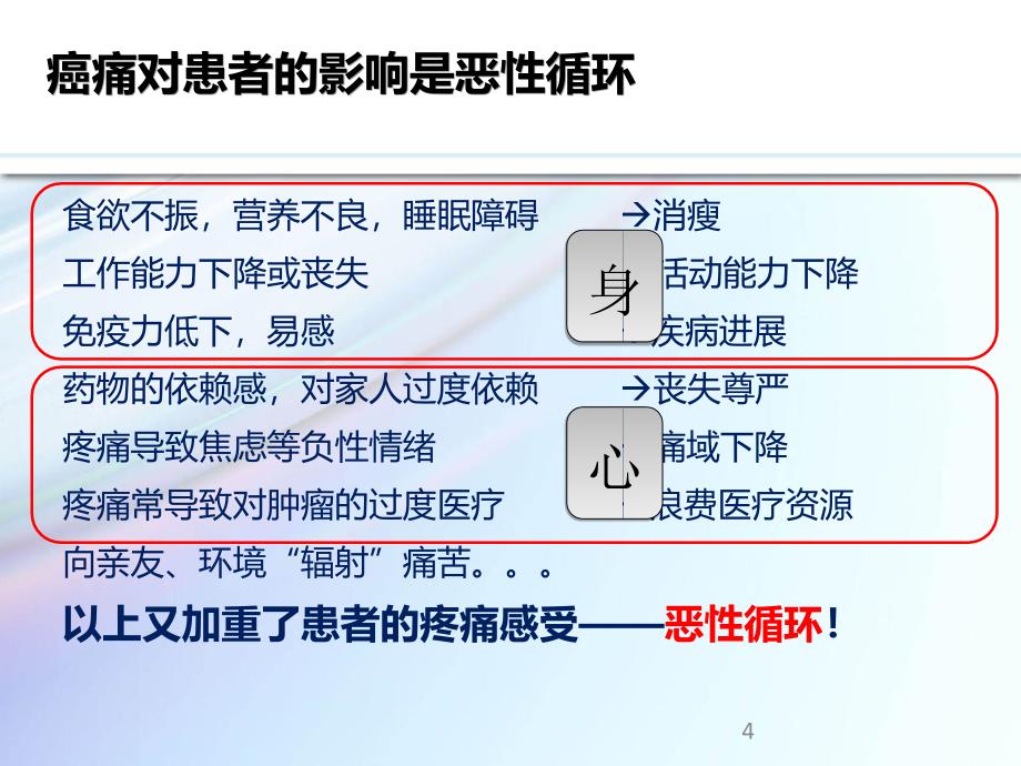 癌痛规范化治疗_第4页