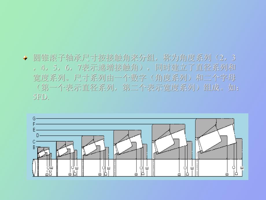 轴承基础知识超齐全_第4页