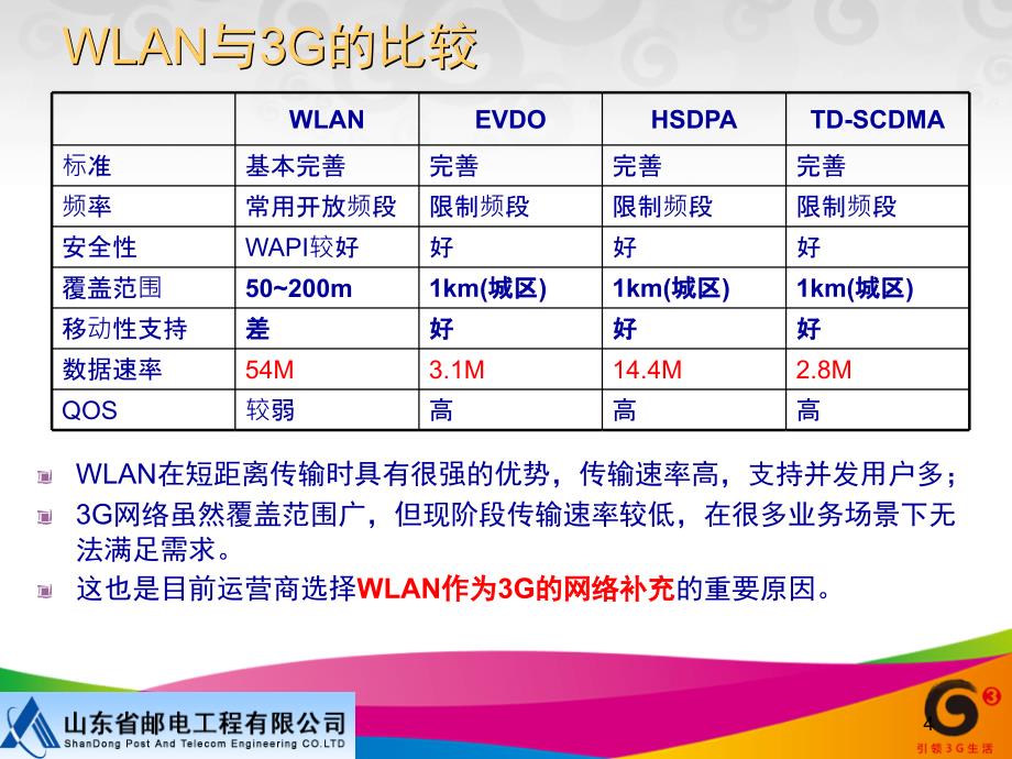 WLAN基础知识和网络结构.ppt_第4页