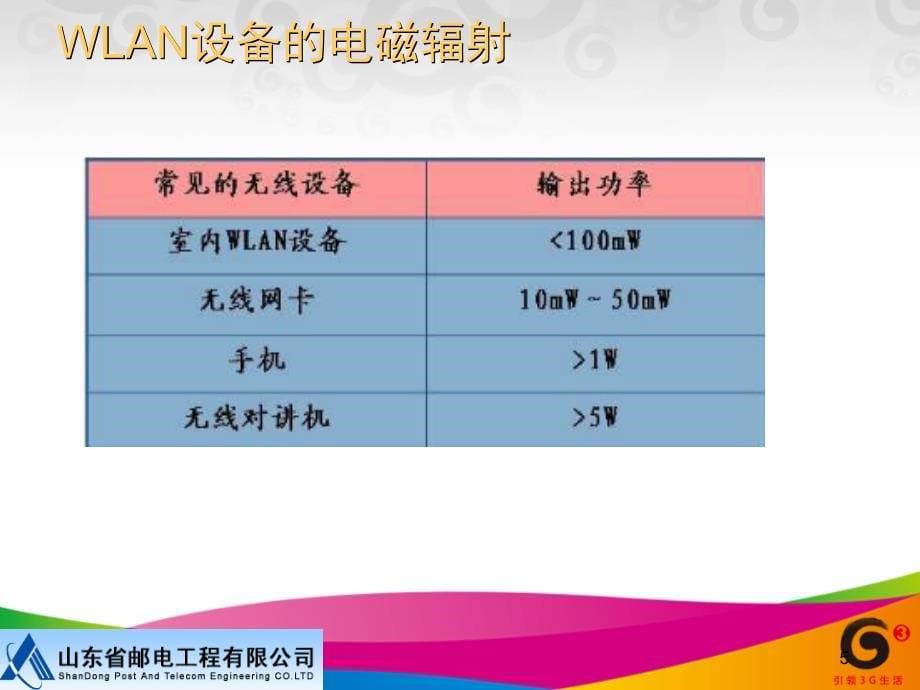 WLAN基础知识和网络结构.ppt_第5页