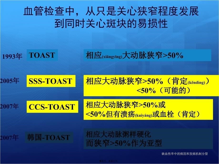 缺血性卒中的病因和发病机制分型课件_第5页