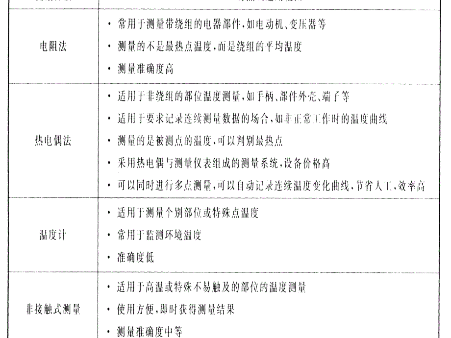 第4部分温度测量_第4页