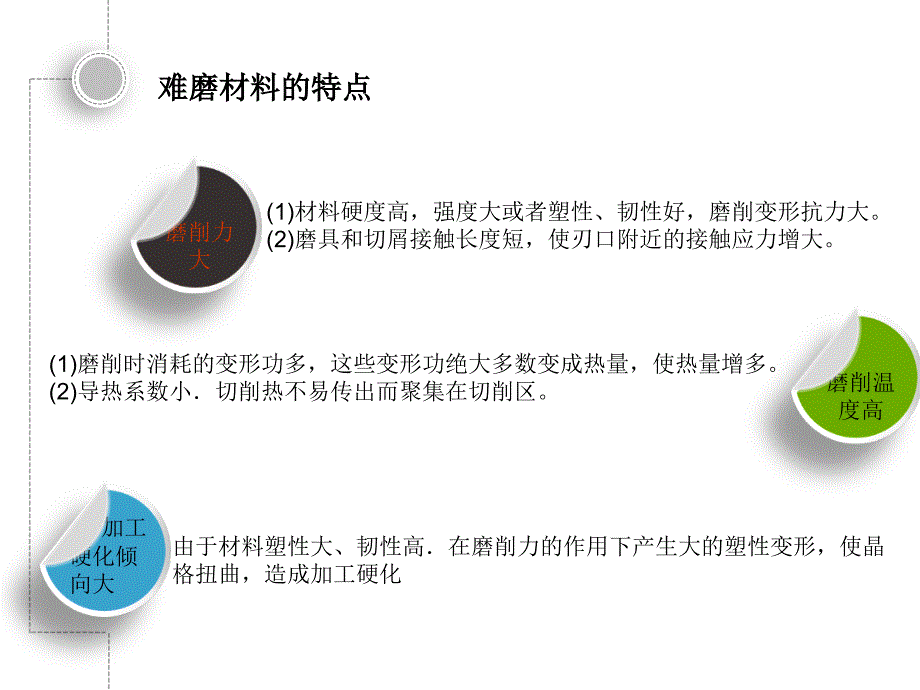 难加工材料磨削用砂轮_第3页