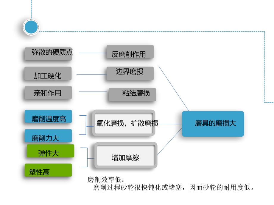 难加工材料磨削用砂轮_第4页