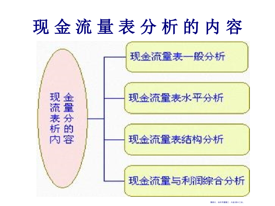 现金流量表分析的内容(51页PPT)_第4页