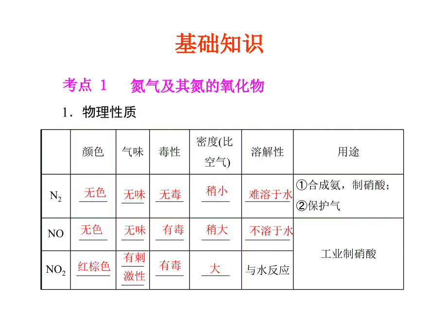 第3节：氮及其化合物_第2页